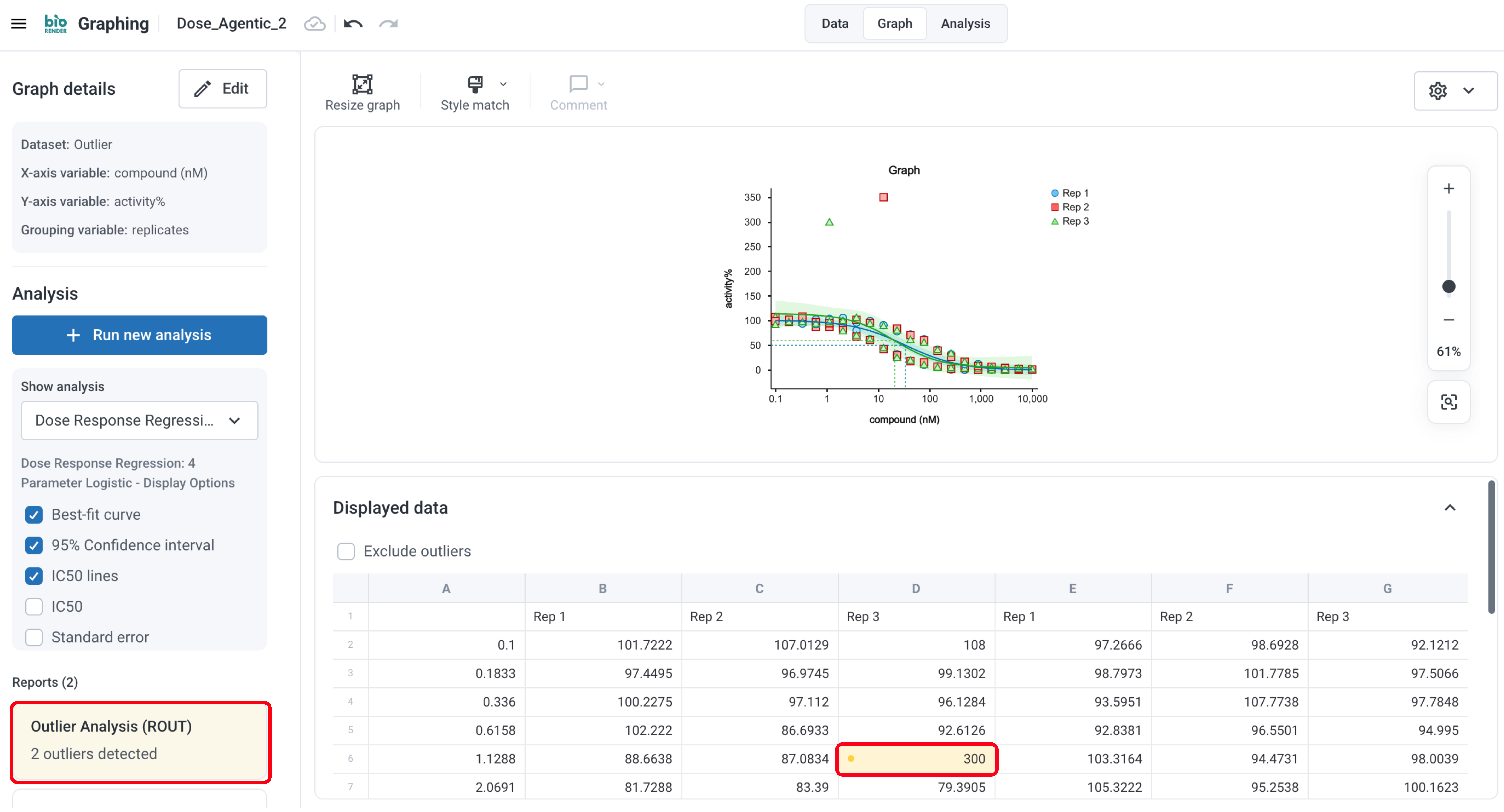 Check your outliers