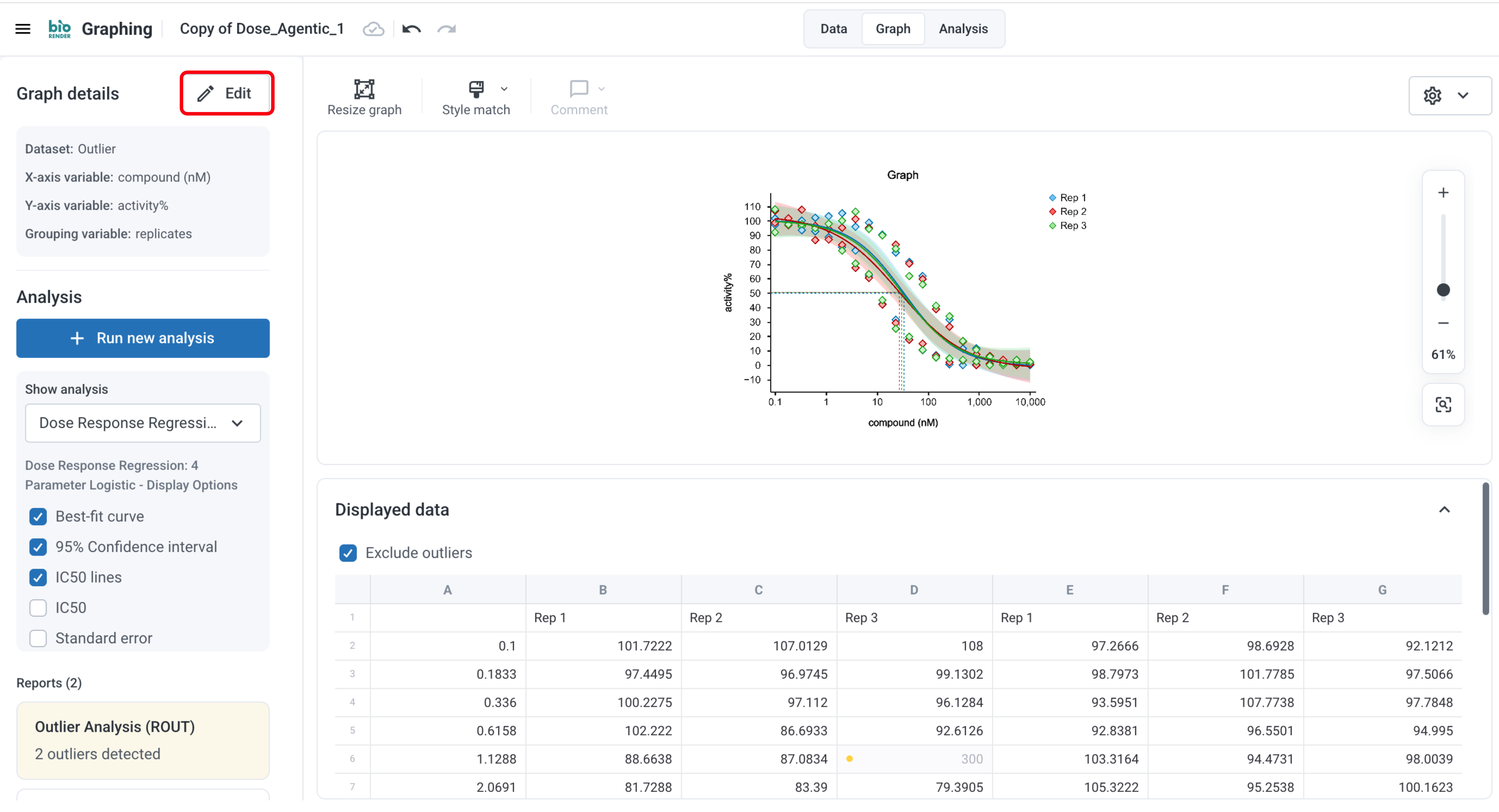 Click "Edit" to edit your graph details