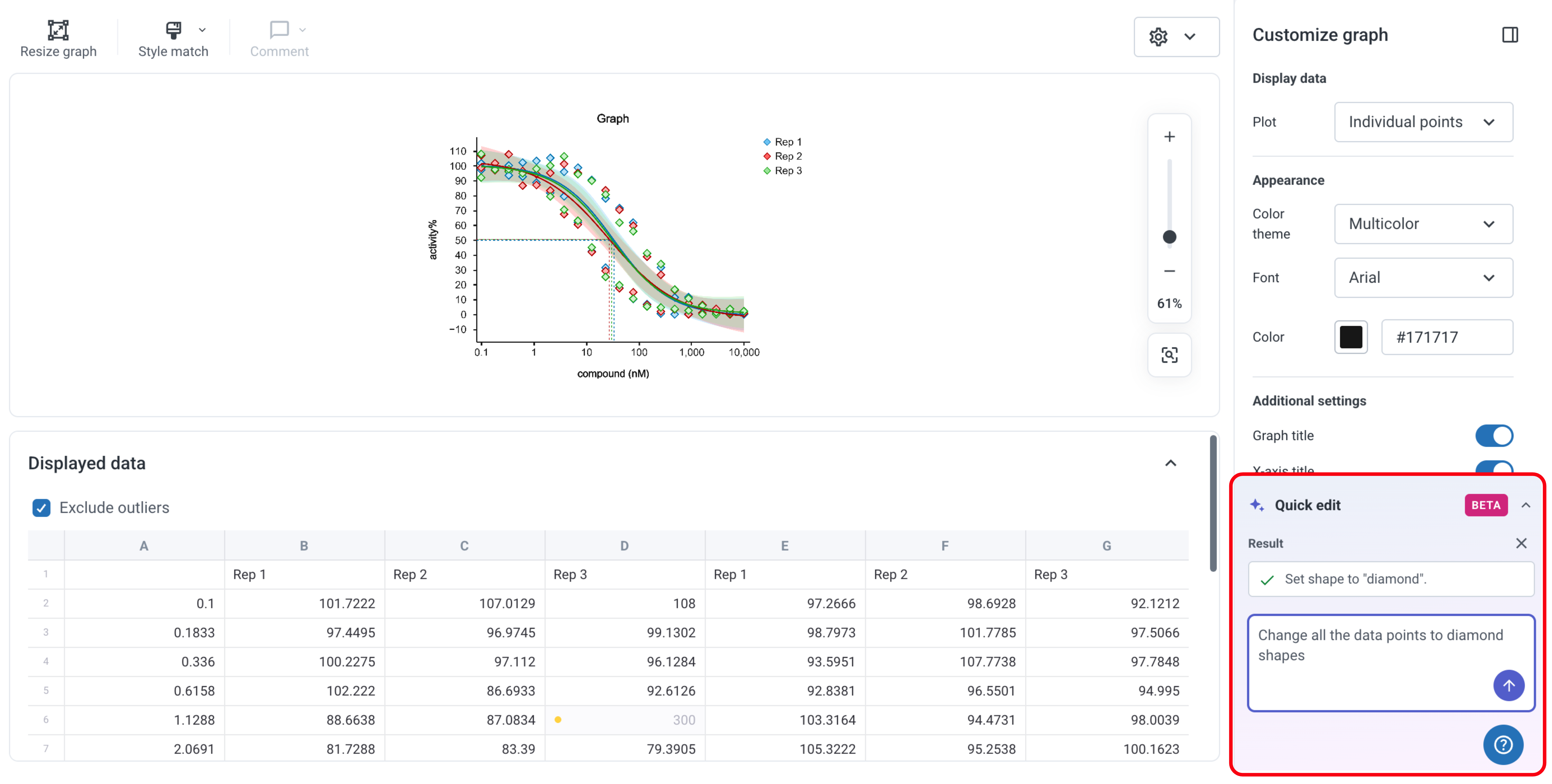 Using BioRender AI Graphing