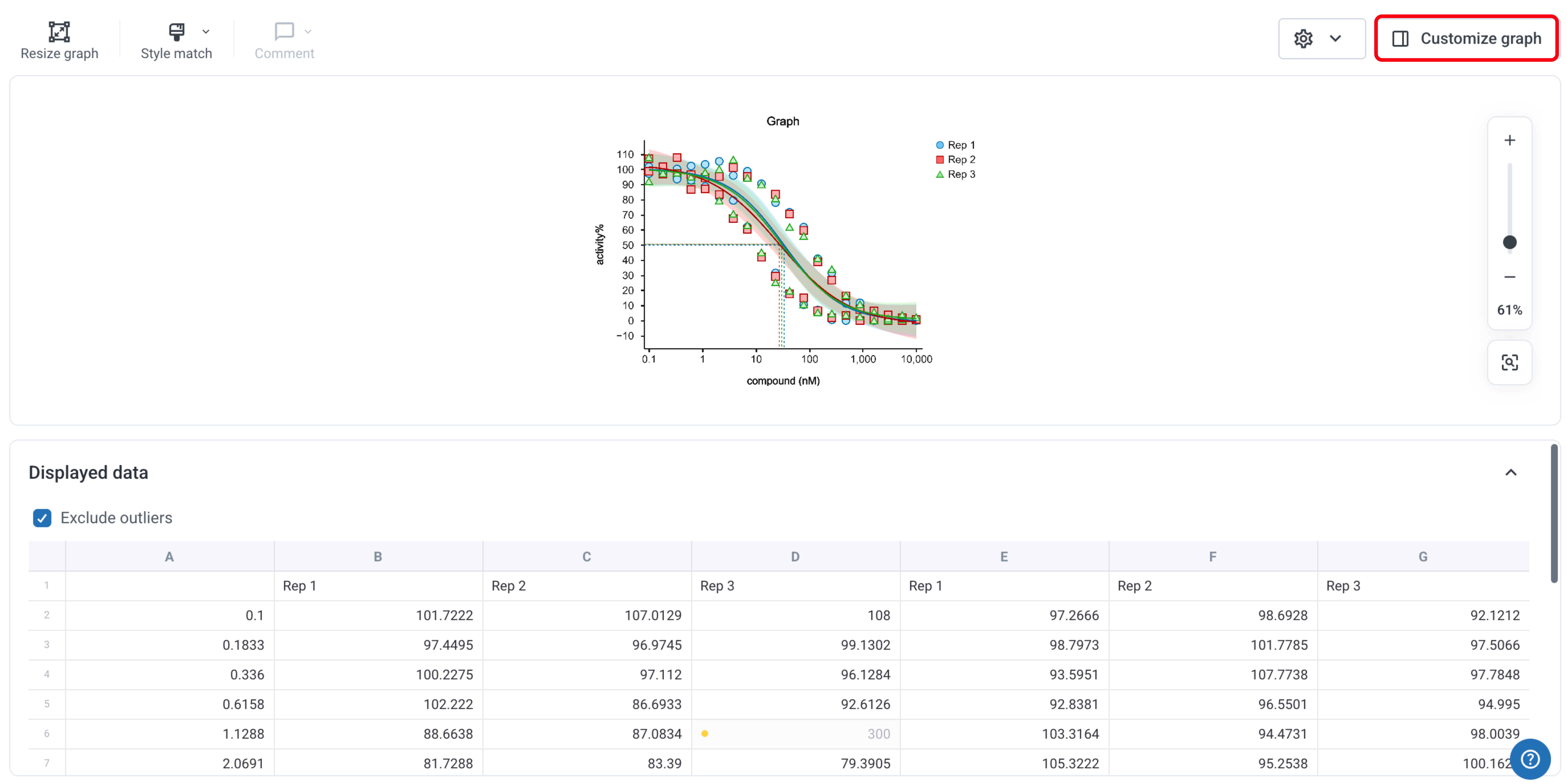 Click on "Customize graph"