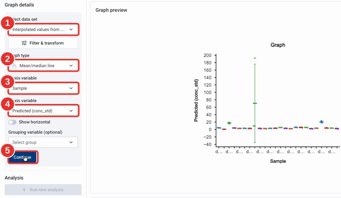 Graph the interpolated values