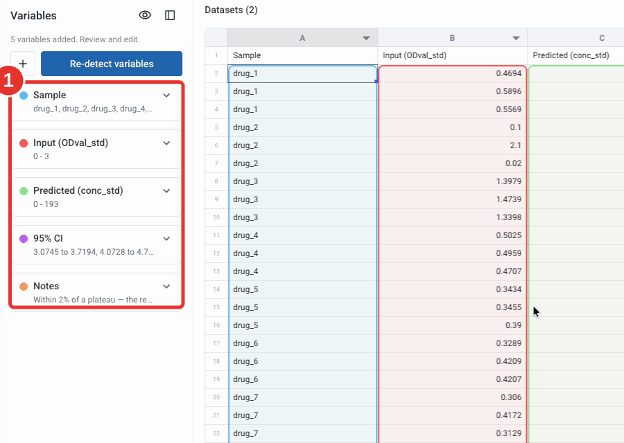 Check the detected variables